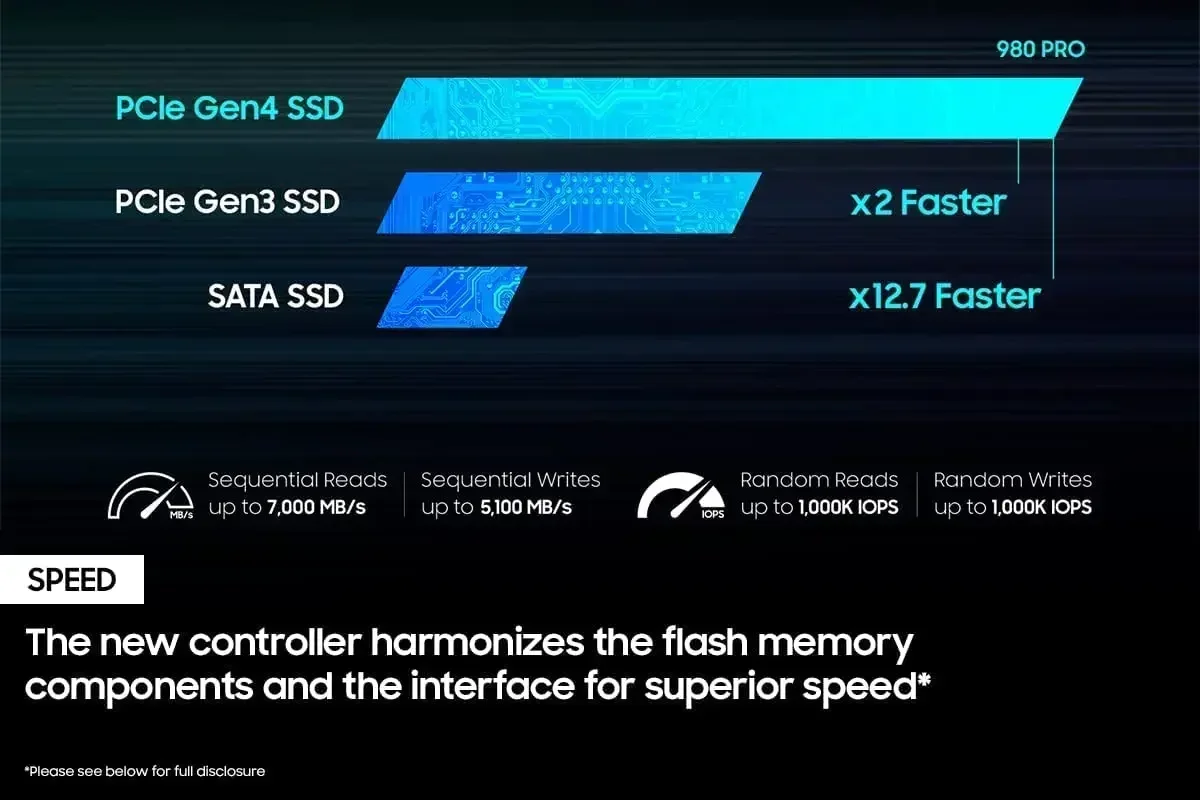 980 Pro Internal M.2 2280 NVMe - огляд і ціна Pc Gaming Vs Ps5